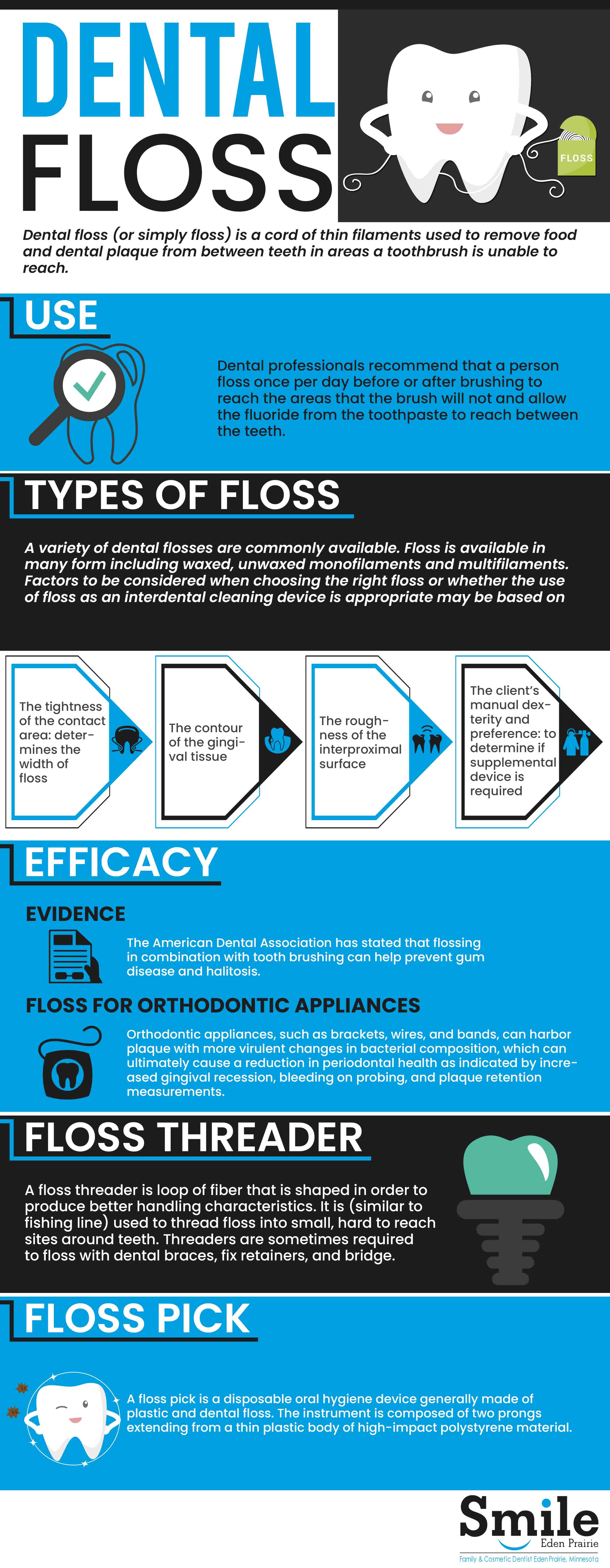 General Dentistry Concepts : Floss Prairie